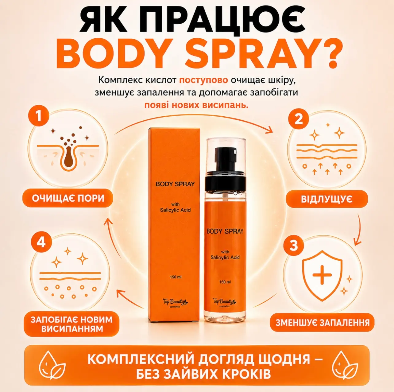 Спрей для тіла з саліциловою кислотою